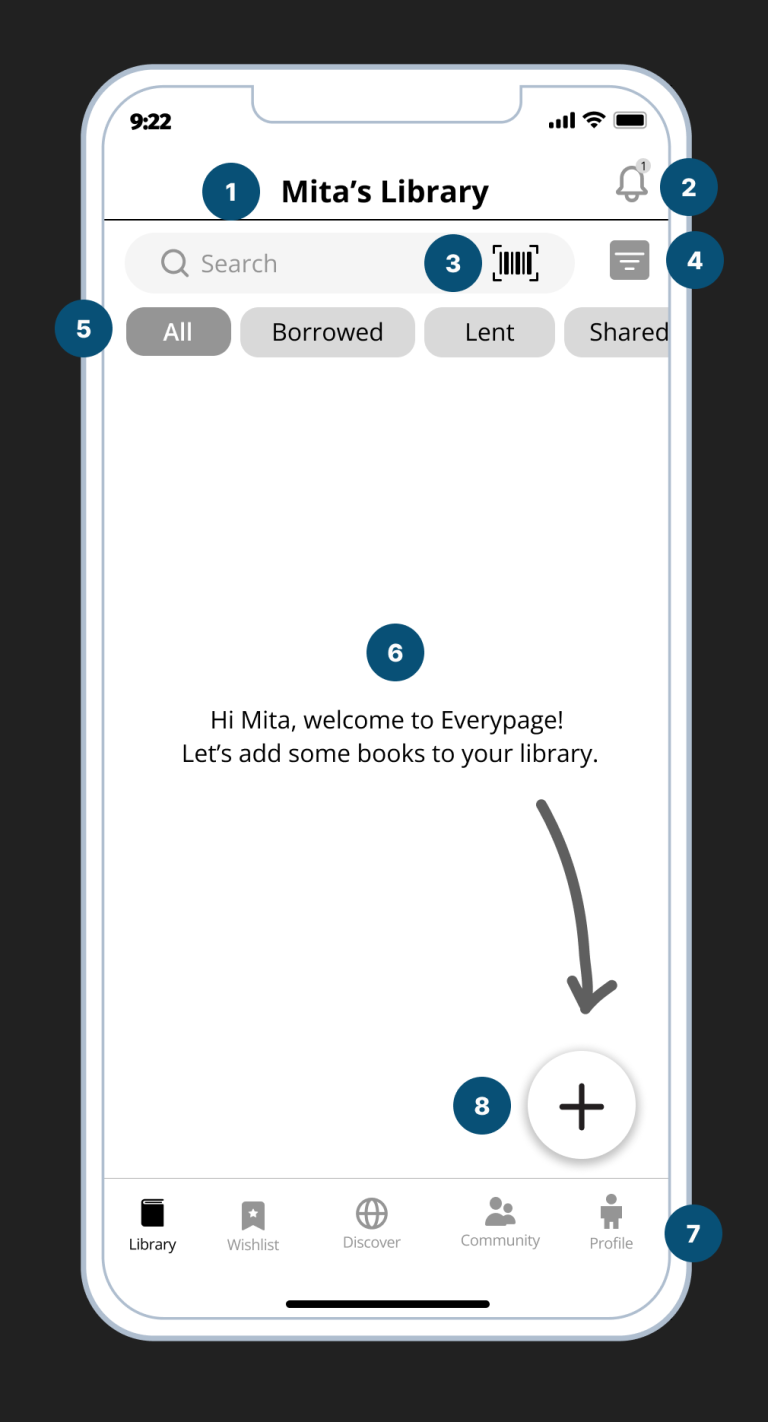 (1) Title of the section - User’s library

(2) Notifications for chat messages and
book requests

(3) Search by book title, author, or by
scanning ISBN barcode

(4) Sort and filter function

(5) Category tab - All, My Collection,
Borrowed, Lent, Shared

(6) CTA for first time user, to add books

(7) Bottom navigation with icon and text

(8) Floating action button to add new books