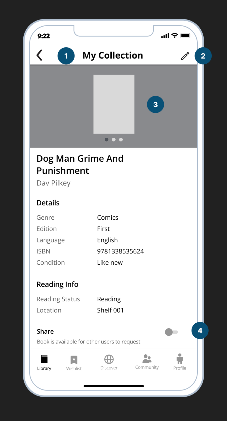 (1) Title of the screen - My Collection 

(2) Edit book details

(3) Carousel of book cover

(4) Toggle on/off for Share function.
Once Shared ON, book can be accessed
in Shared category tab